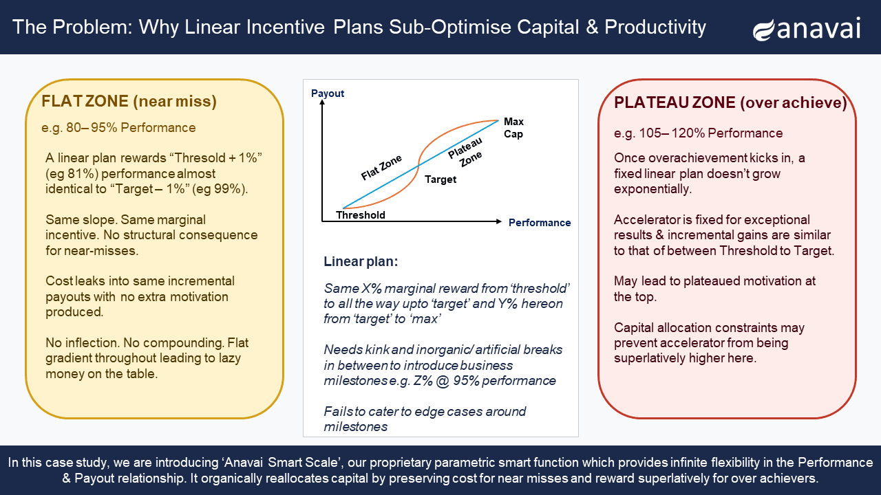 Case study slide 2 of 6