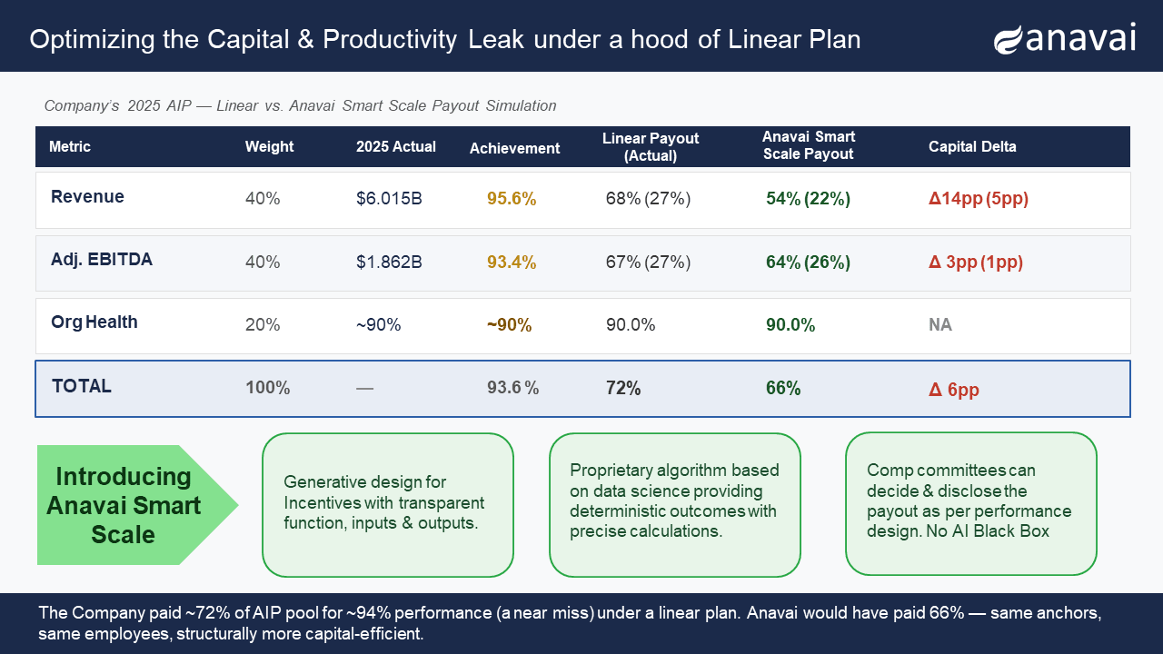 Case study slide 3 of 6