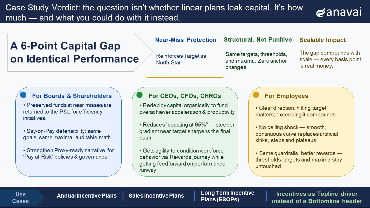 Case study slide 4 of 6